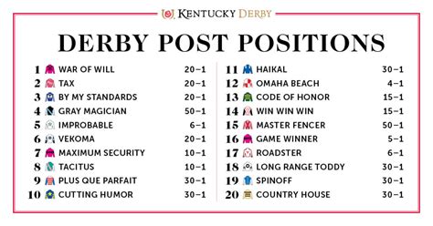 2019 kentucky derby predictions